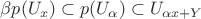 $\beta p(U_x)\subset p(U_{\alpha})\subset U_{\alpha x+Y}$ $\beta p(U_x)\subset p(U_{\alpha})\subset U_{\alpha x+Y}$