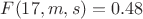 $F(17,m,s)=0.48$