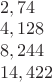 $\\2,74\\
4,128\\
8,244\\
14,422
$