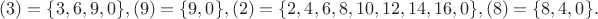 $(3) = \{3, 6, 9, 0\}, (9) = \{9, 0\}, (2) = \{2, 4,6,8,10,12,14,16,0\}, (8) = \{8, 4, 0\}.$