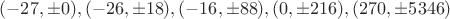 $(-27,\pm{0}),(-26,\pm{18}),(-16,\pm{88}),(0,\pm{216}),(270,\pm{5346})$