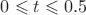 $0\leqslant t \leqslant 0.5$