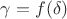 $\gamma=f(\delta)$