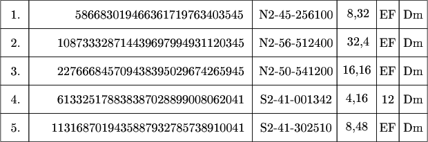 $\tikz[scale=.08]{
\draw  (0,210) rectangle  (10,220);
\draw  (10,210) rectangle  (89,220);
\draw  (89,210) rectangle  (119,220);
\draw  (119,210) rectangle  (133,220);
\draw  (133,210) rectangle  (141,220);
\draw  (141,210) rectangle  (151,220);
\draw  (0,200) rectangle  (10,210);
\draw  (10,200) rectangle  (89,210);
\draw  (89,200) rectangle  (119,210);
\draw  (119,200) rectangle  (133,210);
\draw  (133,200) rectangle  (141,210);
\draw  (141,200) rectangle  (151,210);
\draw  (0,190) rectangle  (10,200);
\draw  (10,190) rectangle  (89,200);
\draw  (89,190) rectangle  (119,200);
\draw  (119,190) rectangle  (133,200);
\draw  (133,190) rectangle  (141,200);
\draw  (141,190) rectangle  (151,200);
\draw  (0,180) rectangle  (10,190);
\draw  (10,180) rectangle  (89,190);
\draw  (89,180) rectangle  (119,190);
\draw  (119,180) rectangle  (133,190);
\draw  (133,180) rectangle  (141,190);
\draw  (141,180) rectangle  (151,190);
\draw  (0,170) rectangle  (10,180);
\draw  (10,170) rectangle  (89,180);
\draw  (89,170) rectangle  (119,180);
\draw  (119,170) rectangle  (133,180);
\draw  (133,170) rectangle  (141,180);
\draw  (141,170) rectangle  (151,180);
\node at (5.3,215) {\text{1.}};
\node at (56,215){\text{586683019466361719763403545}};
\node at (104.4,215){\text{N2-45-256100}};
\node at (126.5,215){\text{8,32}};
\node at (137,215){\text{EF}};
\node at (146,215){\text{Dm}};
\node at (5.3,205) {\text{2.}};
\node at (53,205){\text{108733328714439697994931120345}};
\node at (104.4,205){\text{N2-56-512400}};
\node at (126.5,205){\text{32,4}};
\node at (137,205){\text{EF}};
\node at (146,205){\text{Dm}};
\node at (5.3,195) {\text{3.}};
\node at (53,195){\text{227666845709438395029674265945}};
\node at (104.4,195){\text{N2-50-541200}};
\node at (126,195){\text{16,16}};
\node at (137,195){\text{EF}};
\node at (146,195){\text{Dm}};
\node at (5.3,185) {\text{4.}};
\node at (53,185){\text{613325178838387028899008062041}};
\node at (104.4,185){\text{S2-41-001342}};
\node at (126,185){\text{4,16}};
\node at (137,185){\text{12}};
\node at (146,185){\text{Dm}};
\node at (5.3,175) {\text{5.}};
\node at (52,175){\text{1131687019435887932785738910041}};
\node at (104.4,175){\text{S2-41-302510}};
\node at (126,175){\text{8,48}};
\node at (137,175){\text{EF}};
\node at (146,175){\text{Dm}};
}$