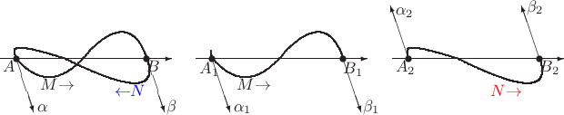 $$
\begin{picture}(110,50)(10,25)
\put(-10,0){\vector(1,0){105}}
\put(-8,-8){$A$}\put(15,-19){$M{\to}$}
\put(80,-8){$B$}\put(60,-23){${\color{blue}{\leftarrow}N}$}
\put(0,0){\vector(1,-3){11}}\put(13,-32){$\alpha$}
\put(80,0){\vector(1,-3){11}}\put(92,-32){$\beta$}
\put(0,0){\circle*{4}}\put(80,0){\circle*{4}}
\thicklines
\qbezier(-1,5)(-1,0)(3,-3)
\qbezier(3,-3,0)(23,-23)(45,5)
\qbezier(45,5)(70,30)(80,0)
\qbezier(80,0)(90,-30)(30,0)
\qbezier(30,0)(-1,10)(-1,5)
\end{picture}\quad
%
\begin{picture}(110,50)(10,25)
\put(-10,0){\vector(1,0){105}}
\put(-8,-9){$A_1$}\put(15,-19){$M{\to}$}
\put(80,-9){$B_1$}
\put(0,0){\vector(1,-3){11}}\put(13,-32){$\alpha_1$}
\put(80,0){\vector(1,-3){11}}\put(92,-32){$\beta_1$}
\put(0,0){\circle*{4}}\put(80,0){\circle*{4}}
\thicklines
\qbezier(-1,5)(-1,0)(3,-3)
\qbezier(3,-3,0)(23,-23)(45,5)
\qbezier(45,5)(70,30)(80,0)
\end{picture}\quad
%
\begin{picture}(110,50)(10,25)
\put(-10,0){\vector(1,0){105}}
\put(-8,-8){$A_2$}
\put(80,-8){$B_2$}\put(50,-23){${\color{red}N{\to}}$}
\put(0,0){\vector(-1,3){11}}\put(-8,27){$\alpha_2$}
\put(80,0){\vector(-1,3){11}}\put(72,29){$\beta_2$}
\put(0,0){\circle*{4}}\put(80,0){\circle*{4}}
\thicklines
\qbezier(80,0)(90,-30)(30,0)
\qbezier(30,0)(-1,10)(-1,5)
\qbezier(-1,5)(-1,0)(-1,0)
\end{picture}
$$