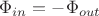$\Phi_{in} =-\Phi_{out}$