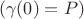 $$( \gamma(0) = P )$$