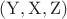 $\mathrm{(Y, X, Z)}$