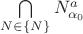 $\bigcap\limits_{N\in\{N\}}N_{\alpha_0}^a$