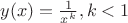 $y(x) = \frac{1}{x^k}, k<1$