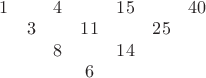 $\begin{matrix}1&&4&&15&&40\\&3&&11&&25&\\&&8&&14&&\\&&&6&&&\end{matrix}$