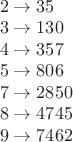 $\begin{array}{l}2 \to 35 \\ 3 \to 130 \\ 4 \to 357 \\ 5 \to 806 \\ 7 \to 2850 \\ 8 \to 4745 \\ 9 \to 7462\end{array}$
