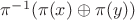 $\pi^{-1}(\pi(x) \oplus \pi(y))$