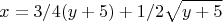 $$x=3/4(y+5) +1/2 \sqrt {y+5}$$