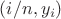 $(i/n,y_i)$