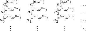 $$\begin{array}{cccc}
a_0^{[0, \omega^n)} & a_1^{[0, \omega^n)} & a_2^{[0, \omega^n)} & \ldots \\
a_0^{[\omega^n, \omega^{2 n})} & a_1^{[\omega^n, \omega^{2 n})} & a_2^{[\omega^n, \omega^{2 n})} & \ldots  \\
a_0^{[\omega^{2 n}, \omega^{3 n})} & a_1^{[\omega^{2 n}, \omega^{3 n})} & a_2^{[\omega^{2 n}, \omega^{3 n})} & \ldots  \\
\vdots & \vdots & \vdots & \ddots \\
\end{array}$$