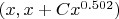 $(x,x+Cx^{0.502})$