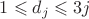 $1\leqslant d_j\leqslant3j$
