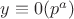 $y \equiv 0 (p^a)$