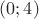 $(0;4)$