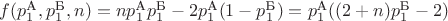 $f(p^{\text{А}}_{1}, p^{\text{Б}}_{1}, n) = n p^{\text{A}}_{1} p^{\text{Б}}_{1} - 2 p^{\text{A}}_{1} (1-p^{\text{Б}}_{1}) = p^{\text{A}}_{1} ((2+n) p^{\text{Б}}_{1} - 2)$