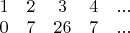 $\begin{matrix}
1 & 2 & 3 & 4 & ...\\ 
0 & 7 & 26 & 7 & ...
\end{matrix}$