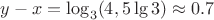 $y-x=\log_3(4,5\lg 3)\approx 0.7$