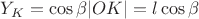$Y_K = \cos\beta |OK| = l\cos\beta$