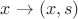 $x\to (x,s)$