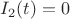 $I_2(t)=0$