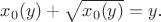$x_0(y) + \sqrt{x_0(y)} = y$.