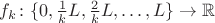 $f_k\colon \{0, \frac{1}{k}L,\frac{2}{k}L,\dots,L\}\to \mathbb{R}$