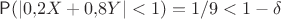 $\mathsf P(|0{,}2X+0{,}8Y|<1) = 1/9<1-\delta$