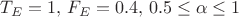 $T_E=1,\, F_E=0.4,\, 0.5 \le \alpha \le 1$
