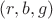 $(r,b,g)$ $(r,b,g)$