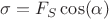 $\sigma=F_{S} \cos (\alpha) $