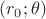 $(r_0;\theta)$ $(r_0;\theta)$