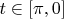 $t\in[\pi,0]$