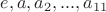 $e, a, a_{2}, . . . , a_{11}$