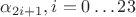 $\alpha_{2i+1}, i = 0 \ldots 23$