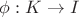 $\phi:K\to I$