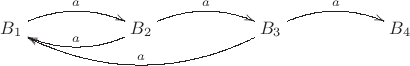 $$\xymatrix{B_1\ar@/^10pt/[rr]^{a}&&B_2\ar@/^10pt/[ll]_{a}\ar@/^10pt/[rr]^{a}&&B_3\ar@/^20pt/[llll]_{a}\ar@/^10pt/[rr]^{a}&&B_4}$$
