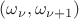 $(\omega_\nu, \omega_{\nu+1})$