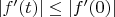 $|f'(t)|\leq|f'(0)|$