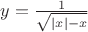 $y=\frac {1} {\sqrt {|x|-x}}$
