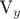 V_y