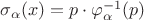$\sigma_{\alpha}(x)=p\cdot\varphi^{-1}_{\alpha}(p)$