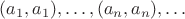 $(a_{1},a_{1}),\ldots,(a_{n},a_{n}),\ldots$