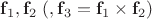$\mathbf f_1,\mathbf f_2\;(,\mathbf f_3=\mathbf f_1\times\mathbf f_2)$