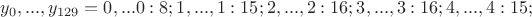 $$y_0,...,y_{129} = 0,...0:8; 1,...,1:15; 2,...,2:16; 3,...,3:16; 4,...,4:15; $$